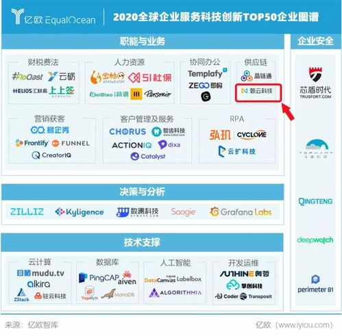 甄云科技榮膺WIM 2020全球企業(yè)服務(wù)科技創(chuàng)新Top50，引領(lǐng)信息技術(shù)咨詢服務(wù)新篇章