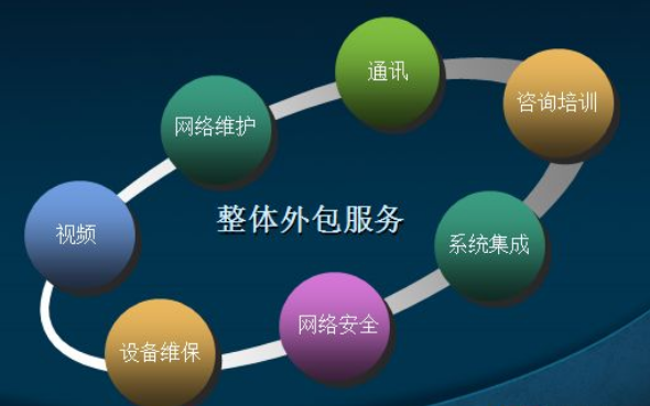 南京IT外包公司哪家好？必須考慮第四點(diǎn) 信息技術(shù)咨詢服務(wù)的深度